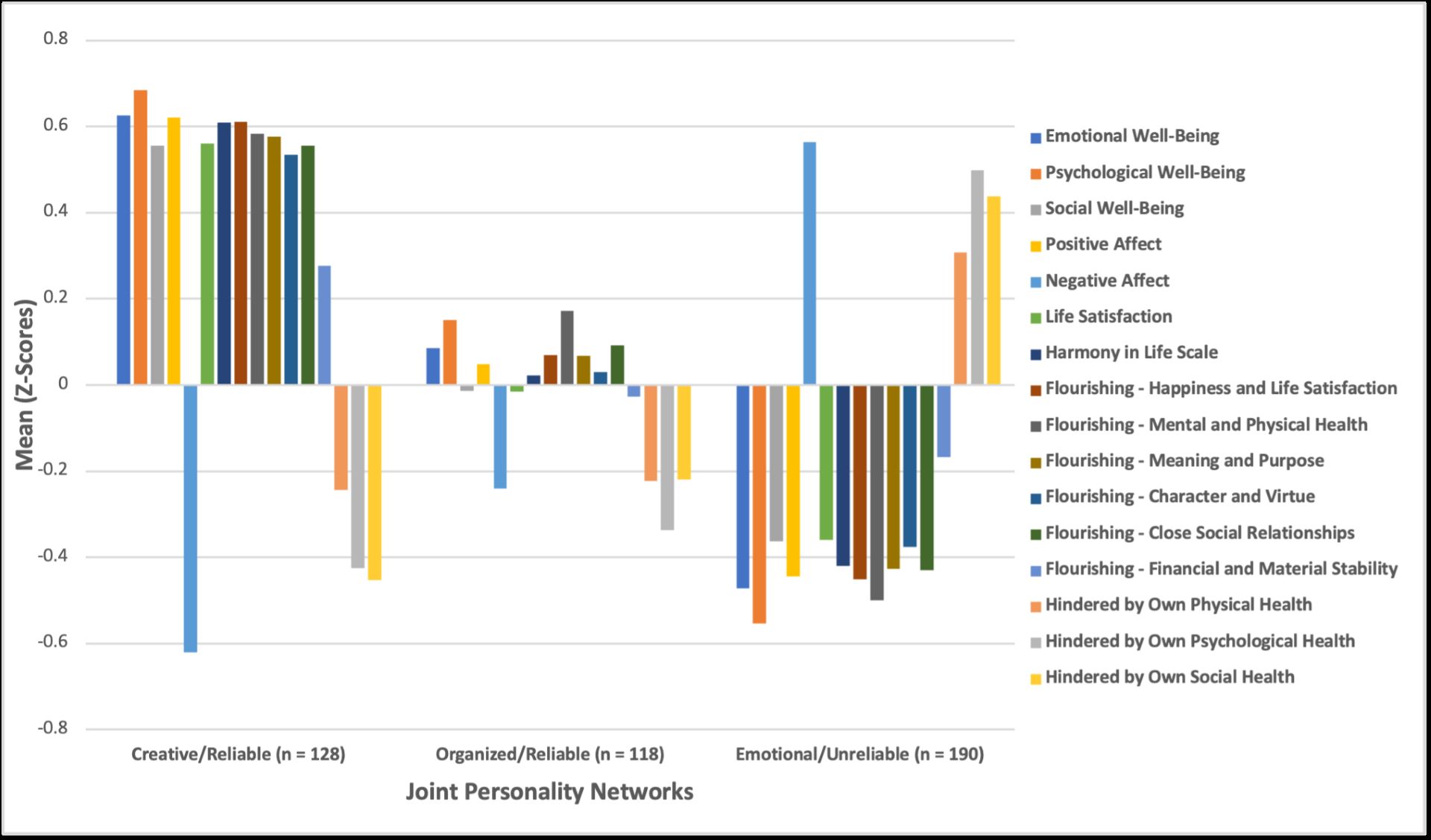 A diagram with many vertical bars in different colours.