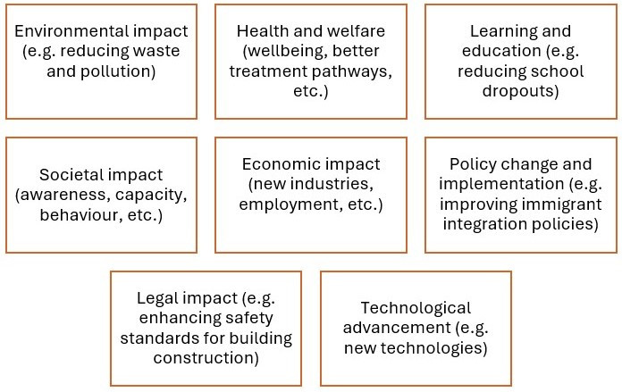 forms of impact