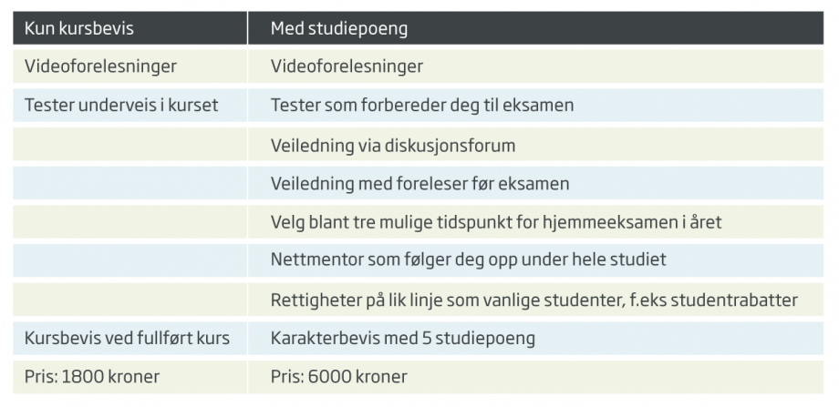 Grunnleggende HMS-ledelse E-IHMS110  Universitetet i Stavanger